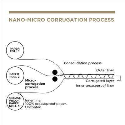 BOÎTES HAMBURGER 'THEPACK' 220 G/M2 17,6x16,8x7,8 CM (XL WIDER) NATUREL CARTON ONDULÉ NANO-MICRO (300 UNITÉS)